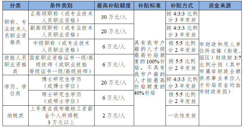 石油化工中级职称证书(石油化工中级职称评定条件)