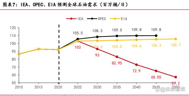 石油化工3543表格(35212013 石油化工仪表工)