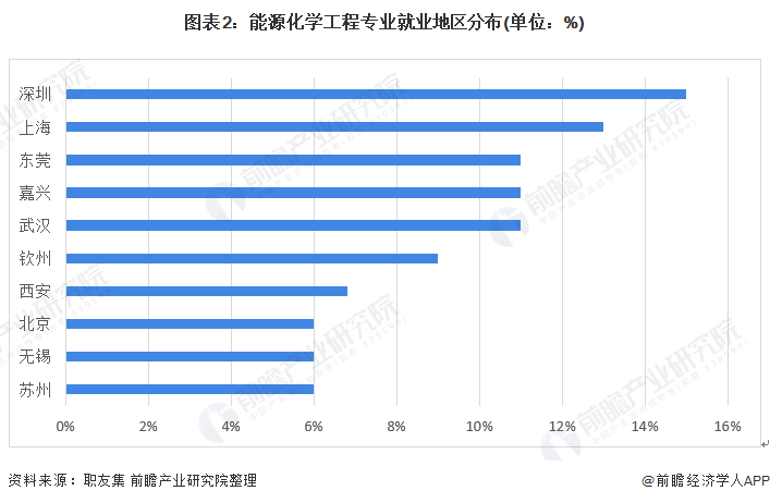 石油化工相关专业有哪些?(石油化工相关专业有哪些学校)