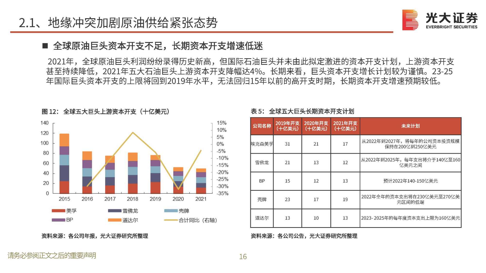 石油化工行业研究(石油化工行业研究框架课后测验)
