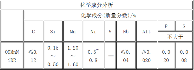 石油的化学成分(石油的化学成分是)