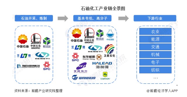 石化是石油吗(石化是石油吗还是煤油)