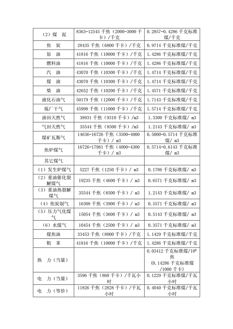 电力折算标煤(电力折算标煤等价值系数)