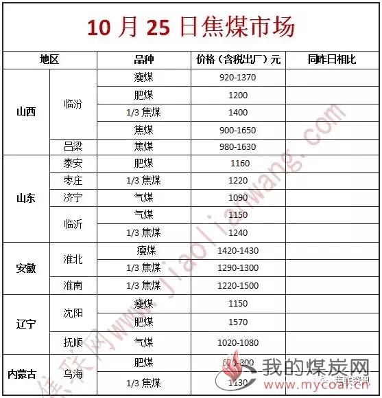 电厂入厂煤煤炭指标标准(电厂入厂煤煤炭指标标准表)