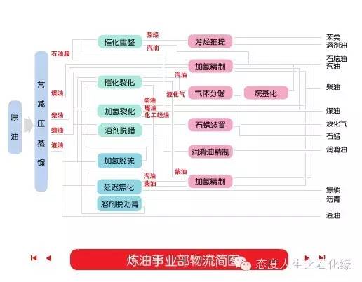 石油化工产品有哪些(常见的石油化工产品有哪些)