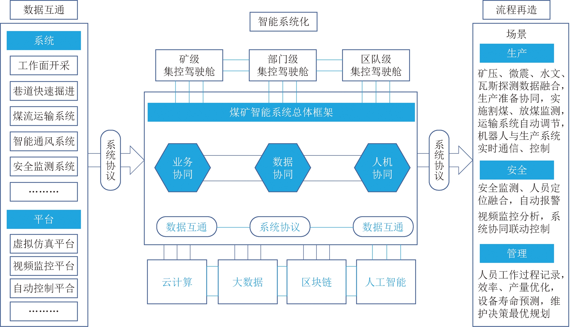 煤矿供电智能化(煤矿智能化实施方案)