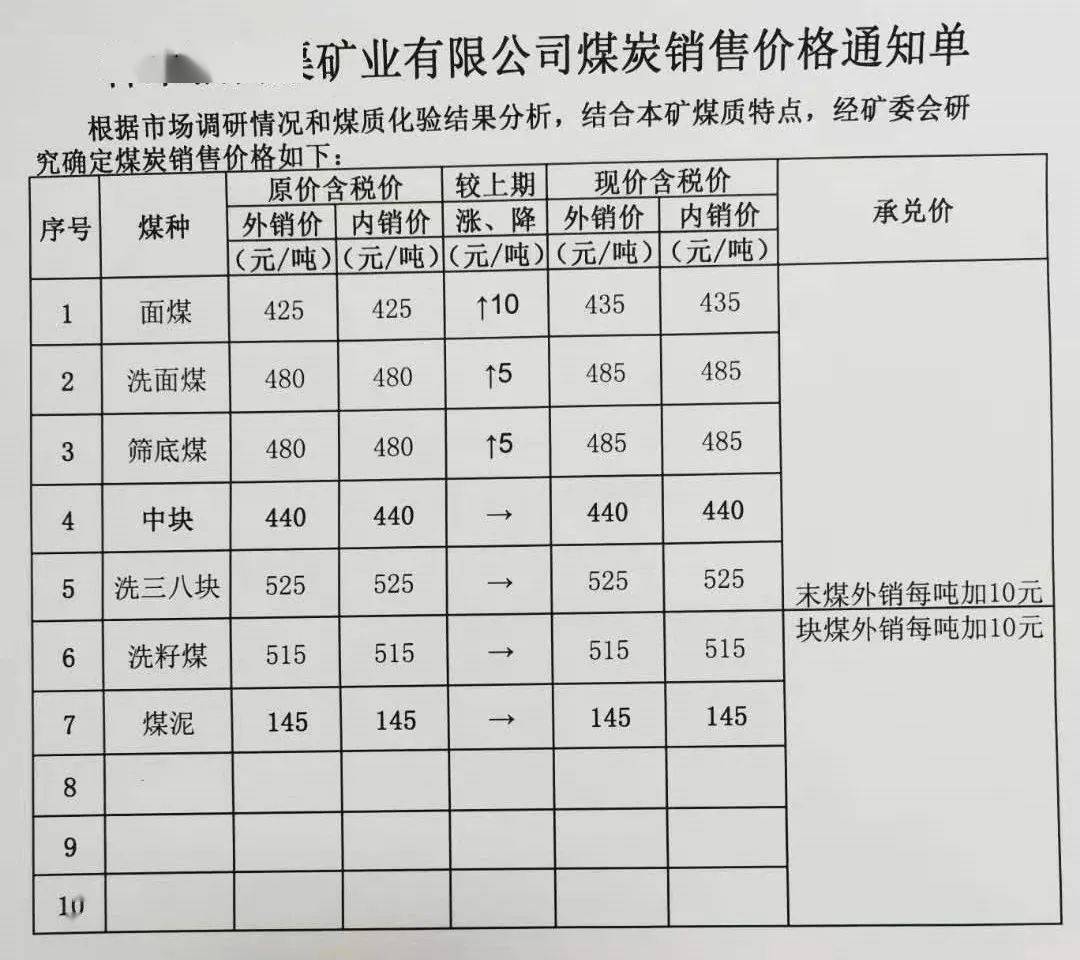 电厂用煤价格(电厂用煤价格表)