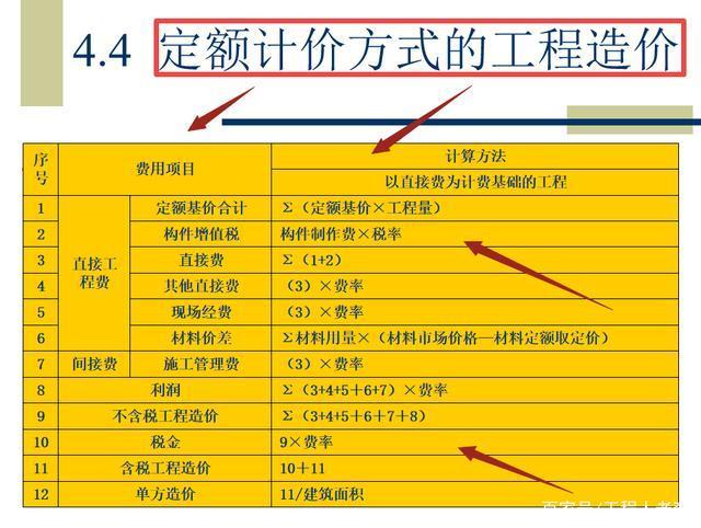 冶金矿山工程概预算定额(冶金矿山概预算定额2012)