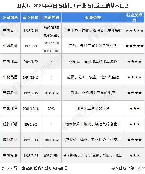国家石油与化工网(国家石油和化学工业局官网)