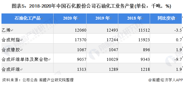 中国化工石油招标网(中国化工石油招标网站)