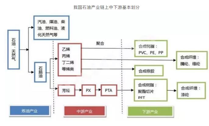 石油化工主页(石油化工集团有限公司)