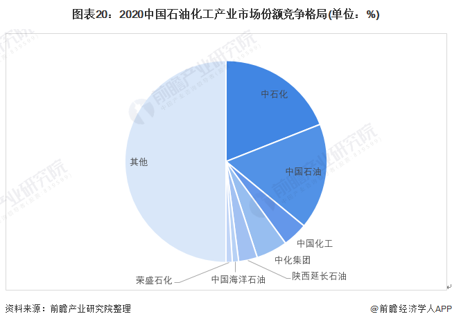 石油行业发展趋势(石油发展前景和趋势)