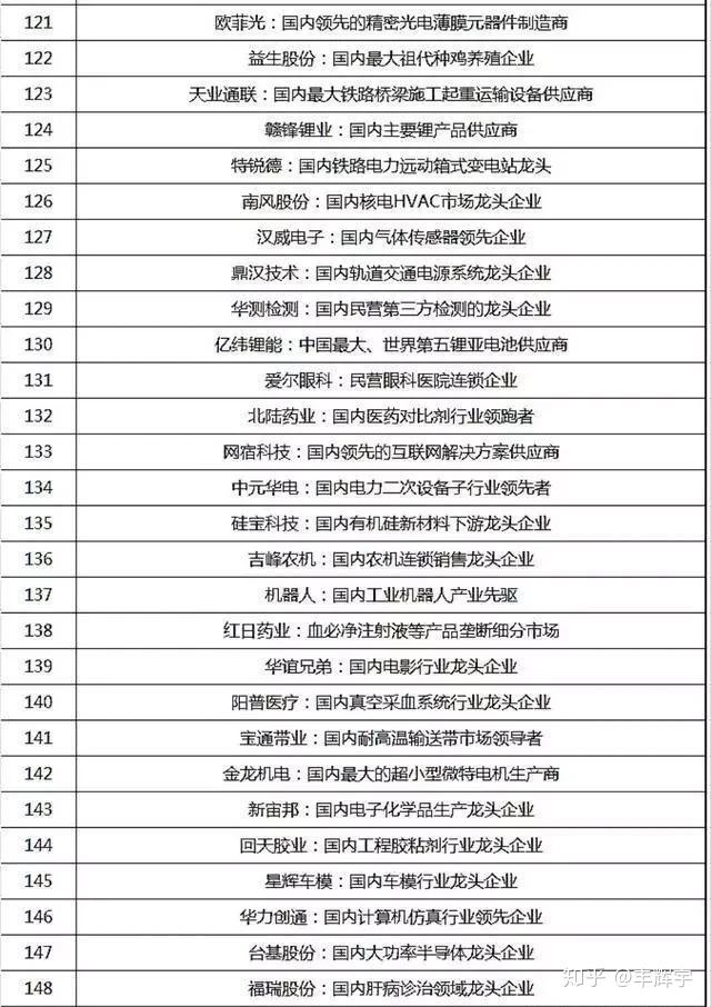 关于a股龙头板块龙头股都有哪些的信息