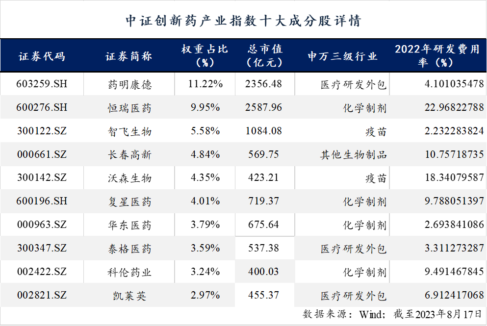 化学制药板块龙头股票(化学制药板块龙头股票有哪些)