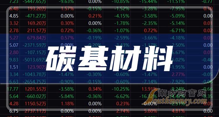 关于mr板块的总龙头是哪个股票的信息