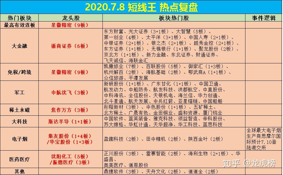 有色板块龙头股票排名(有色板块龙头股票排名最新)