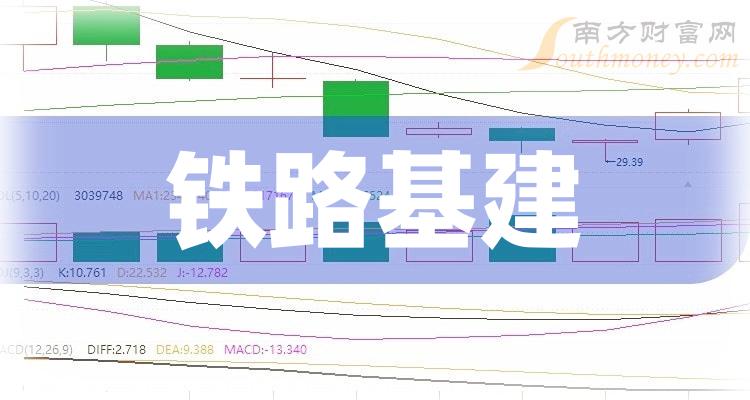 铁路基建板块龙头股票(铁路基建板块龙头股票代码)