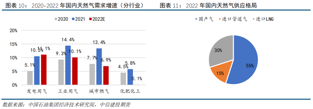 石油行业现状及发展趋势(2021年石油行业发展现状)