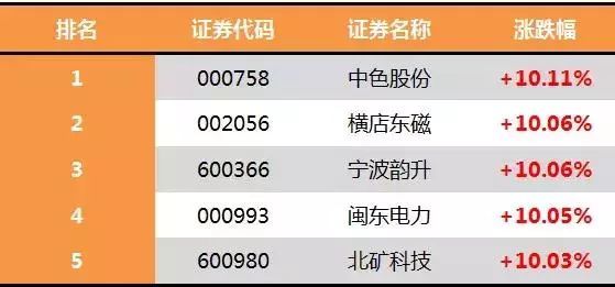 教育板块的龙头股票(教育板块龙头股票前十名排名最新)