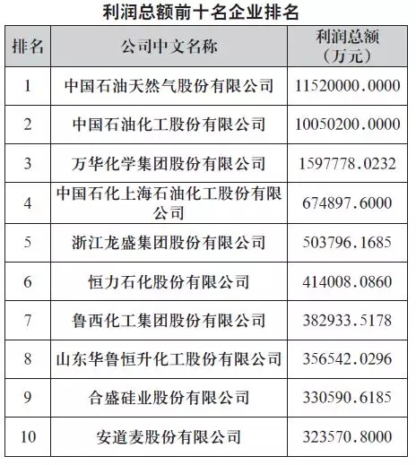 石油龙头股票(附名单)(石油龙头股票有哪些)