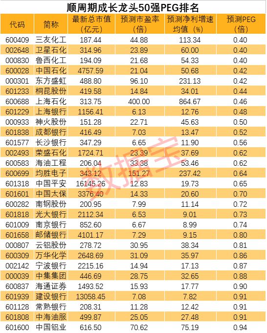 石油概念龙头股票(石油概念龙头股票一览表)