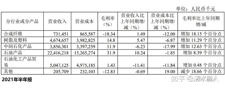 石油化工检测费用(石油化工检测员待遇)