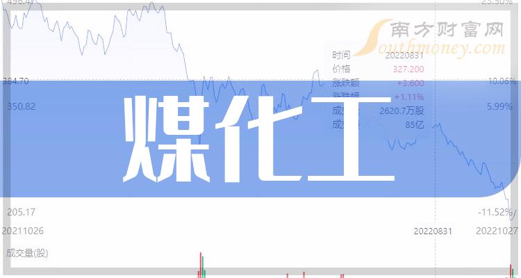 化工板块龙头股票有哪些(化工板块龙头股票有哪些股)