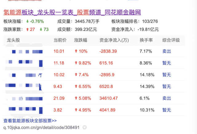 大金融板块龙头股票一览(大金融板块龙头股票一览排名)