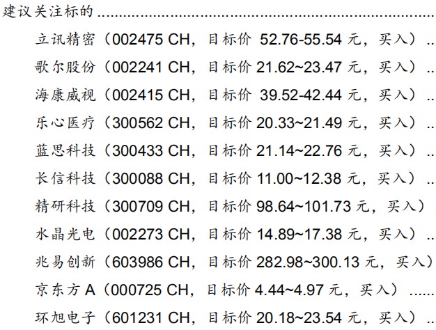 包含算力a股各行业龙头股票名单的词条