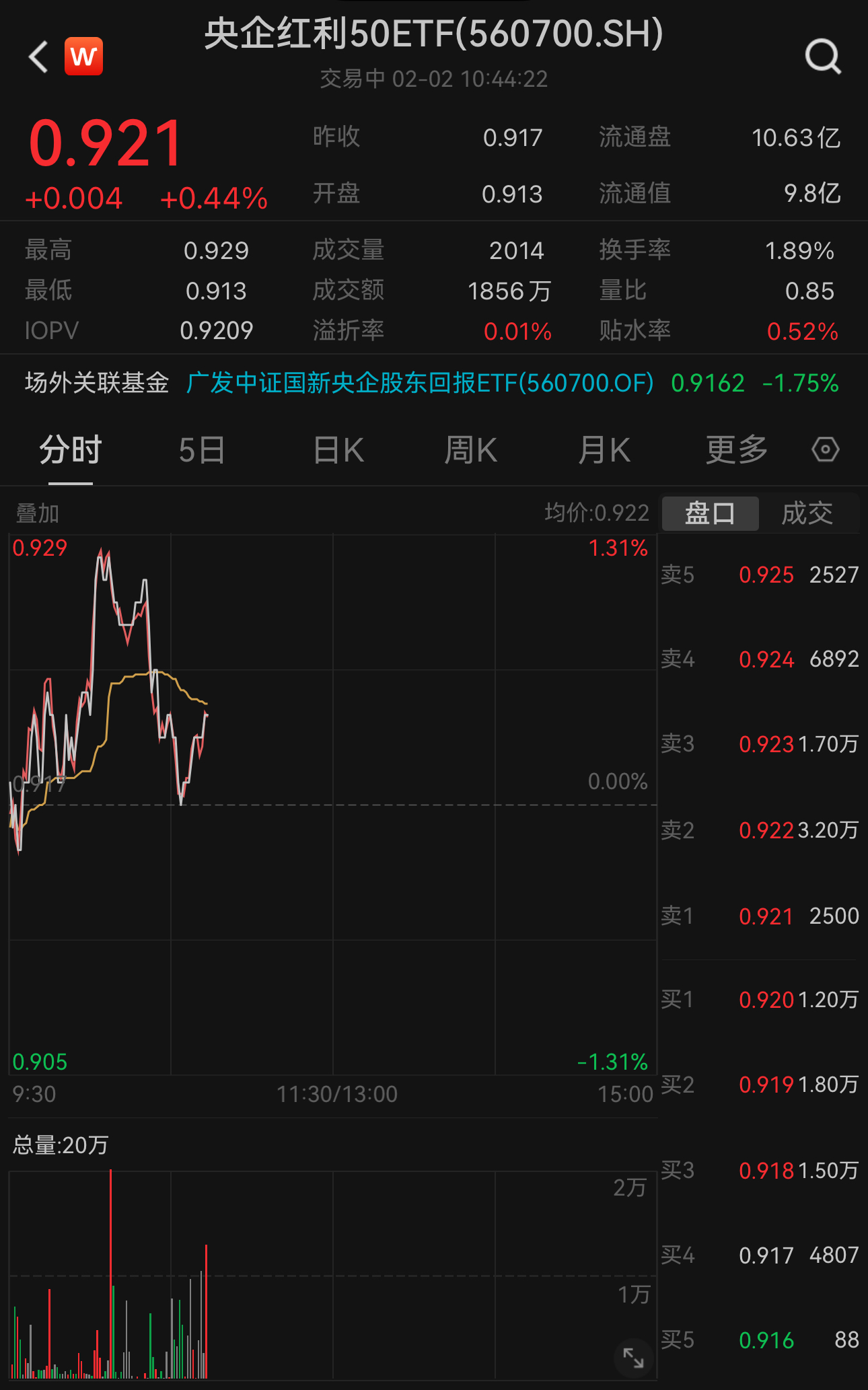 石化股票行情(拿了中石化股票十六年)