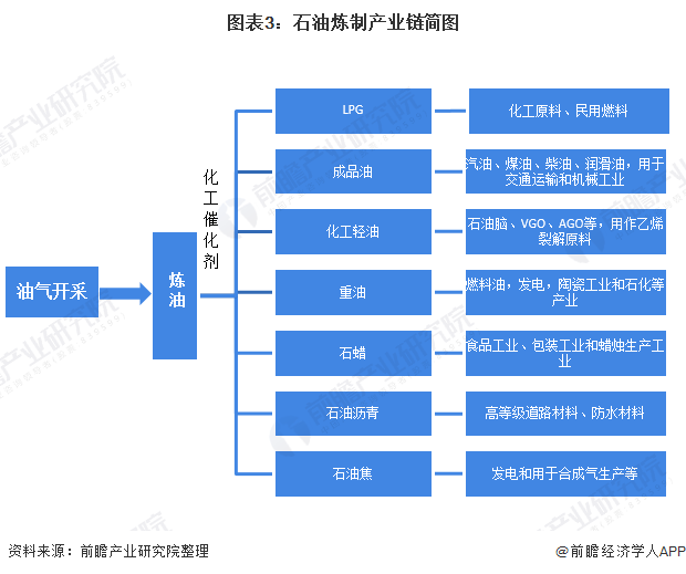 石油化工行业发展前景(石油化工行业发展前景怎么样)
