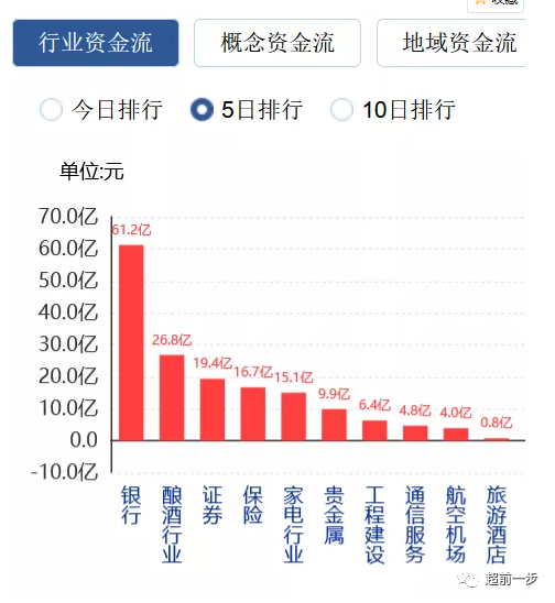 数字经济板块龙头股票2022(数字经济板块龙头股票2022最新)