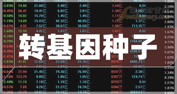 利尔化学股票最新消息(利尔化学 将成为大牛股)