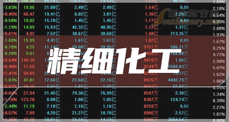 化工行业龙头股一览表(2021化工龙头股票有哪些)