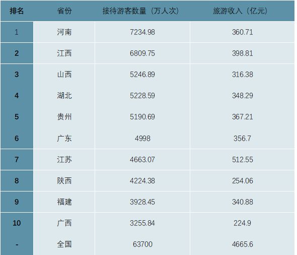 旅游板块龙头股票(国内旅游板块龙头股)
