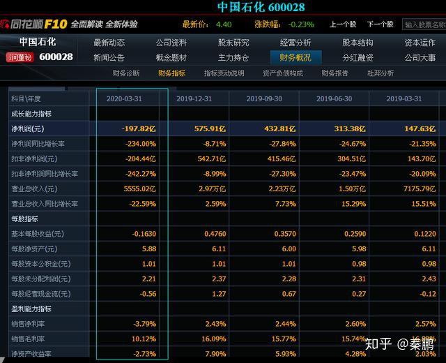 中国石化股票新消息(中国石化股票最新情况)