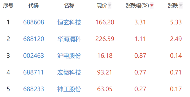 半导体板块龙头股票(半导体板块龙头股票一览表)