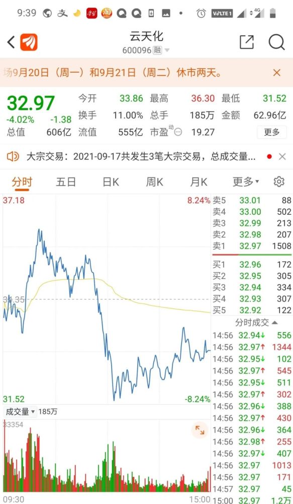 中国化工集团股票(中国化工集团 股票)