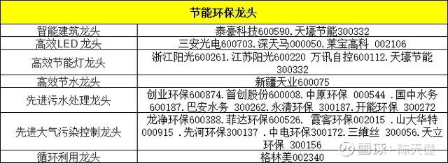 关于建筑板块龙头股票有哪些的信息