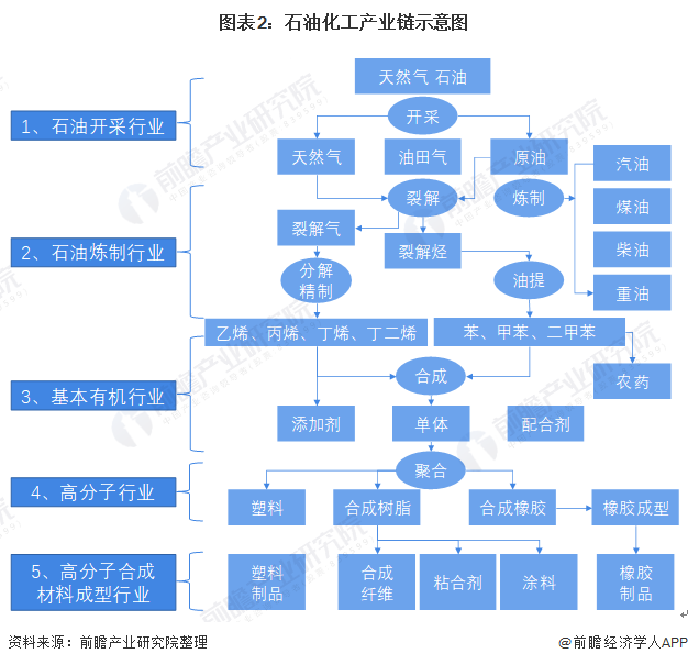 石油化工发展水平的标志是什么(石油化工发展水平的标志是什么物质)
