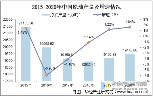 石油行业发展现状(石油行业发展现状分析)