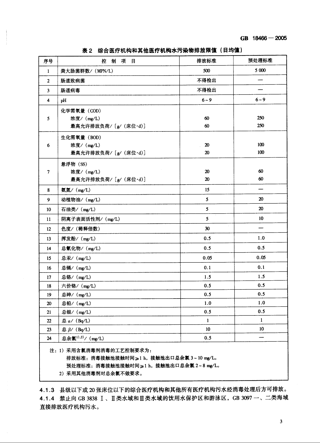 石油化工水污染物排放标准(石油化工污染物排放标准2017)