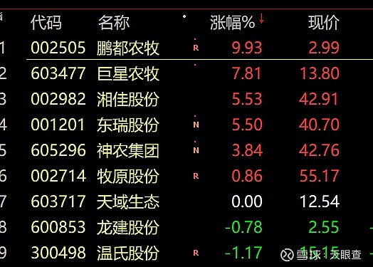 猪肉板块股票龙头基金(猪肉板块股票龙头基金有哪些)