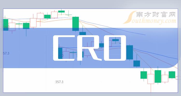 cro行业龙头股票(cro行业龙头公司)