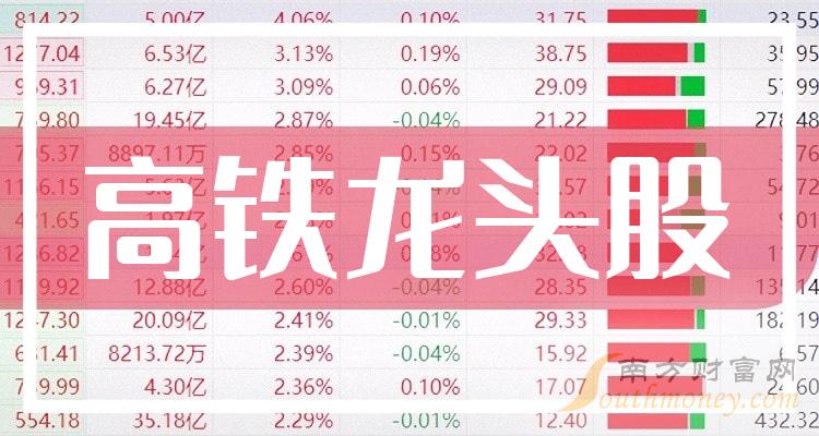 包含mr板块的总龙头是哪个股票的词条