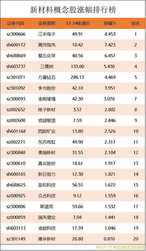 新材料板块龙头股票(新材料龙头股排名前十)