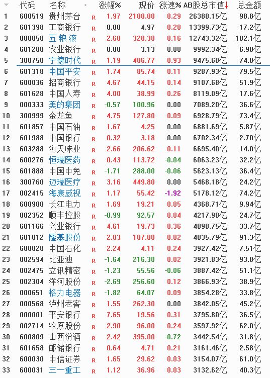 a股各细分行业龙头(a股细分行业龙头股一览)