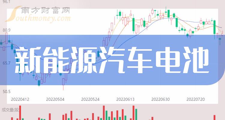 新能源车板块龙头股票有哪些(新能源车板块龙头股票有哪些公司)
