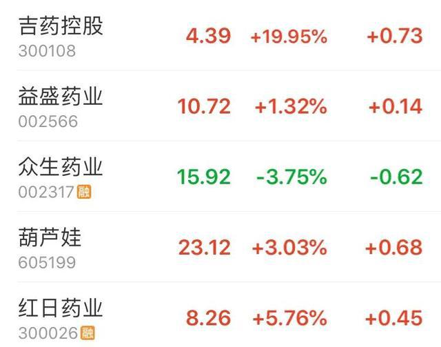 中药板块龙头股票(中药板块龙头股票代码)
