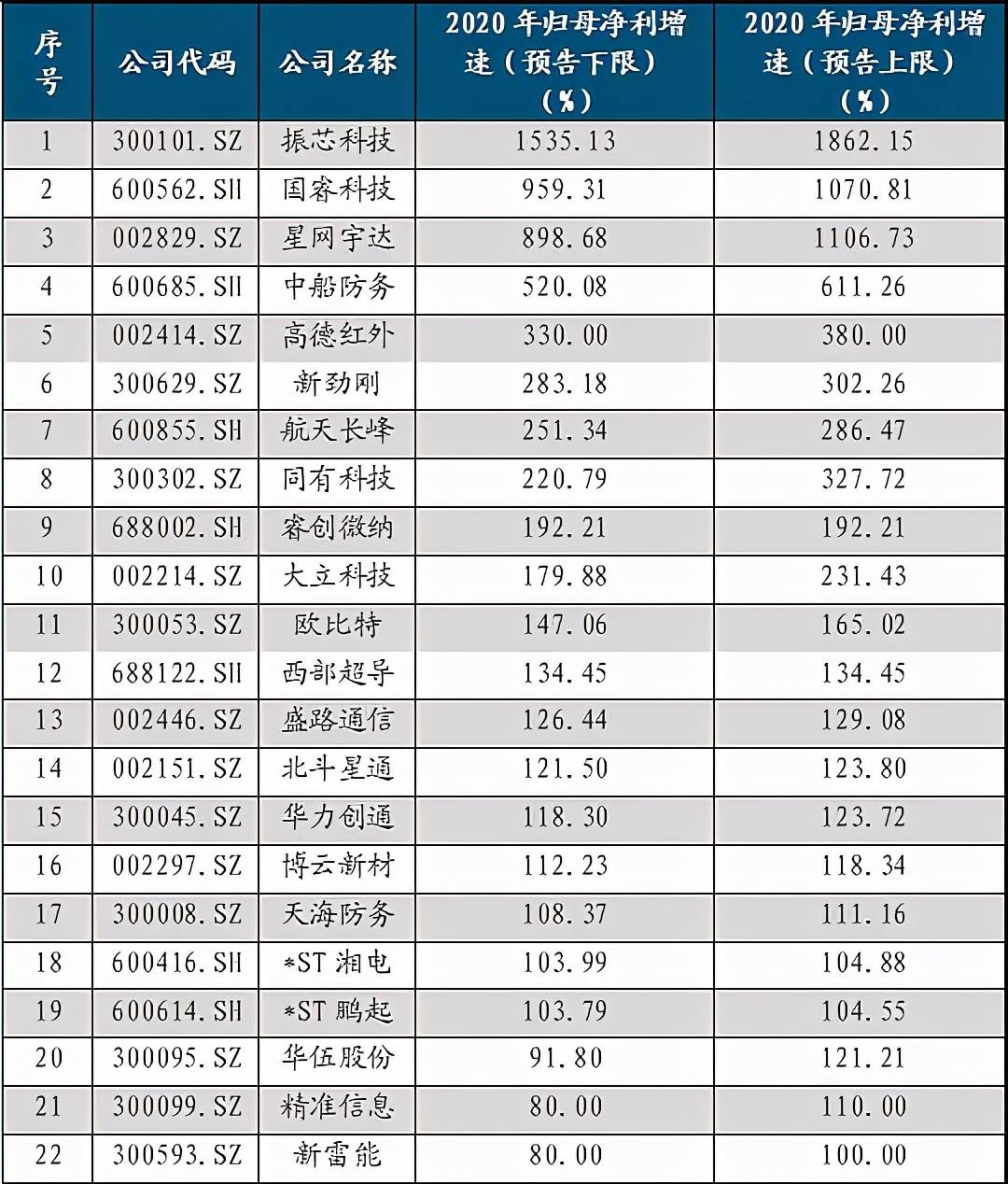 航天军工细分行业龙头股票(2021航天军工龙头股票有哪些)